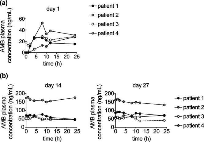 FIG 3