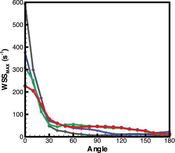 Figure 9