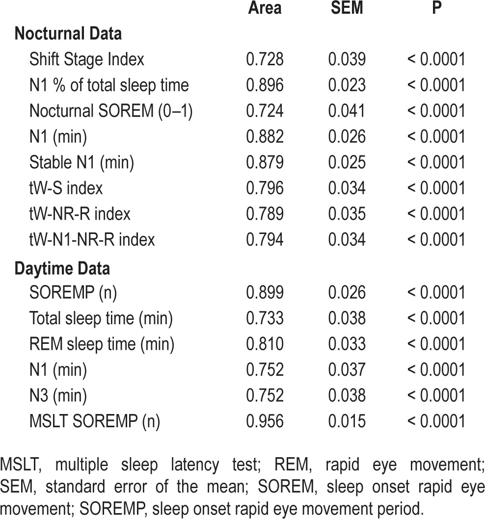 graphic file with name aasm.38.8.1277.t03.jpg