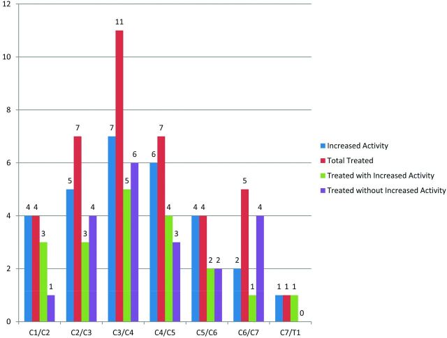 Fig 2.