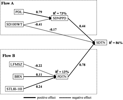 Figure 2.—