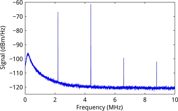 Figure 6