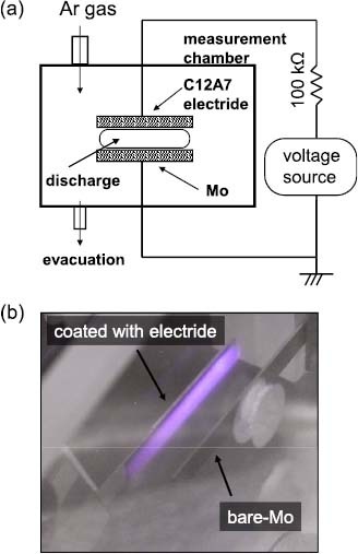 Figure 7.