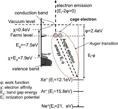 Figure 6.