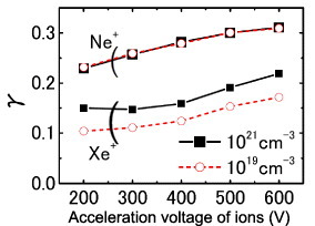 Figure 5.