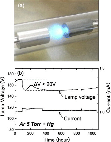 Figure 11.