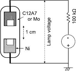 Figure 9.