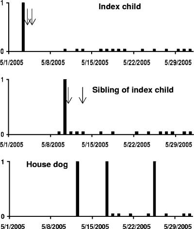 FIG. 1.