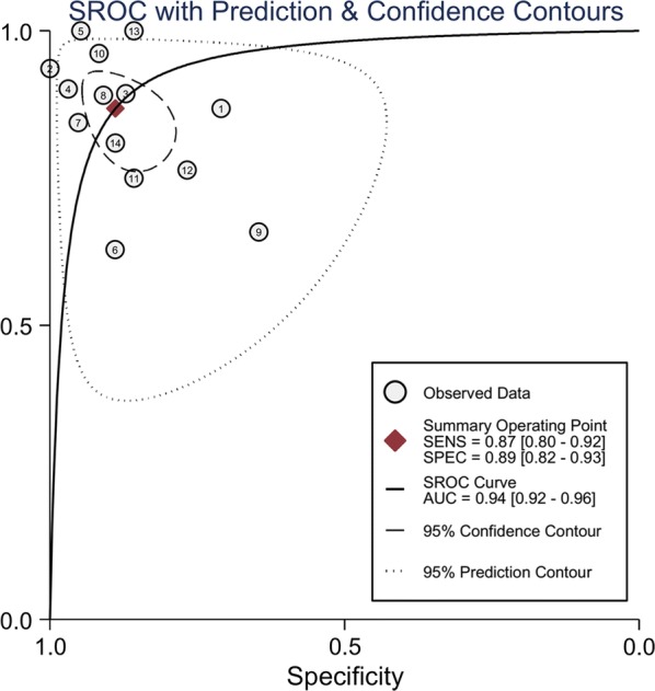 Fig. 3