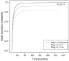 Fig. 14