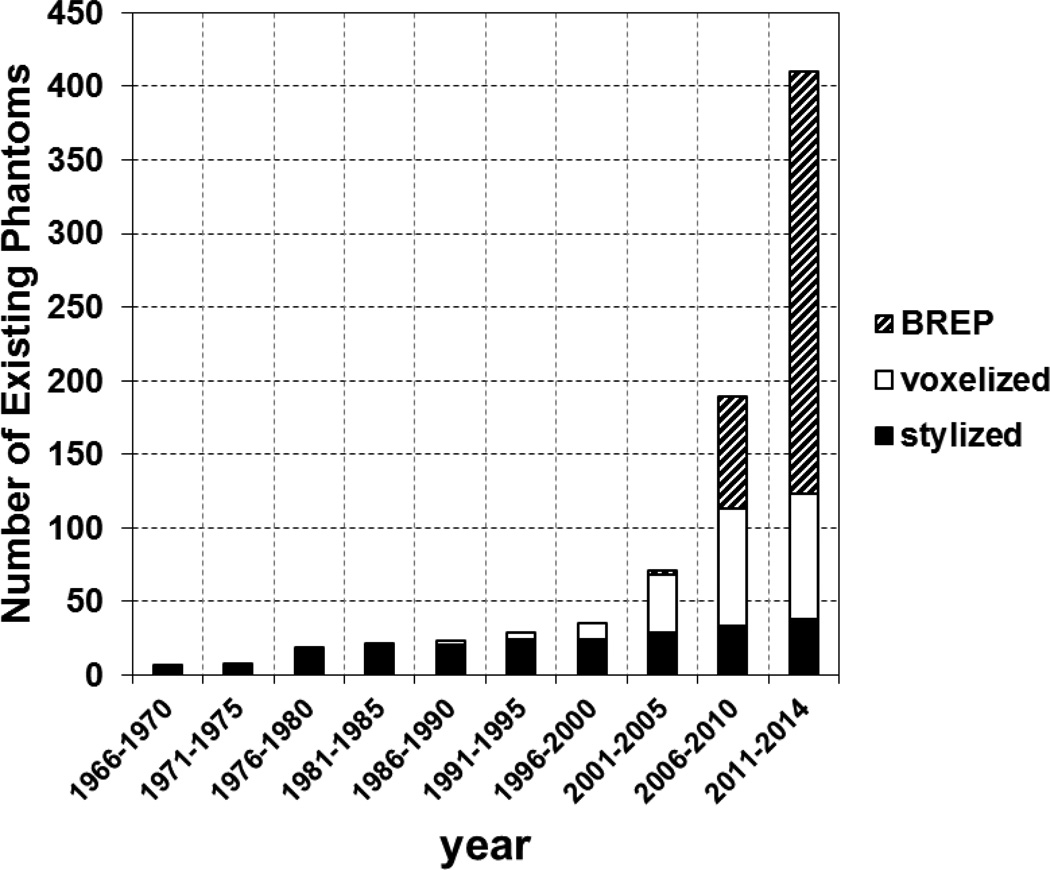 Figure 25