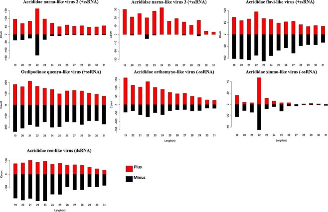 Figure 6.