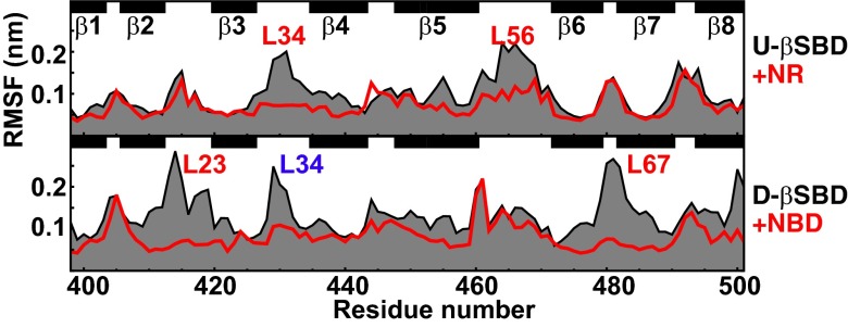 Fig. 6.