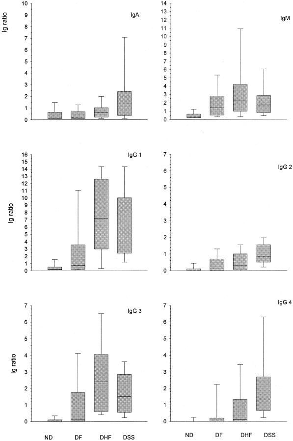 FIG. 3