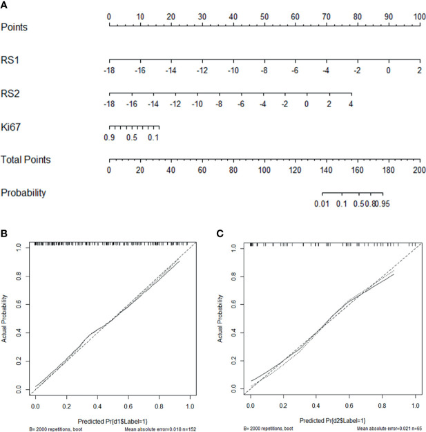 Figure 6