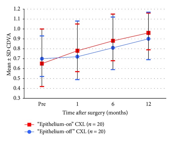 Figure 5