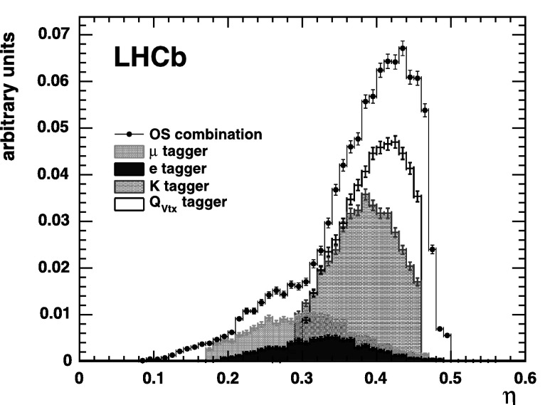 Fig. 6