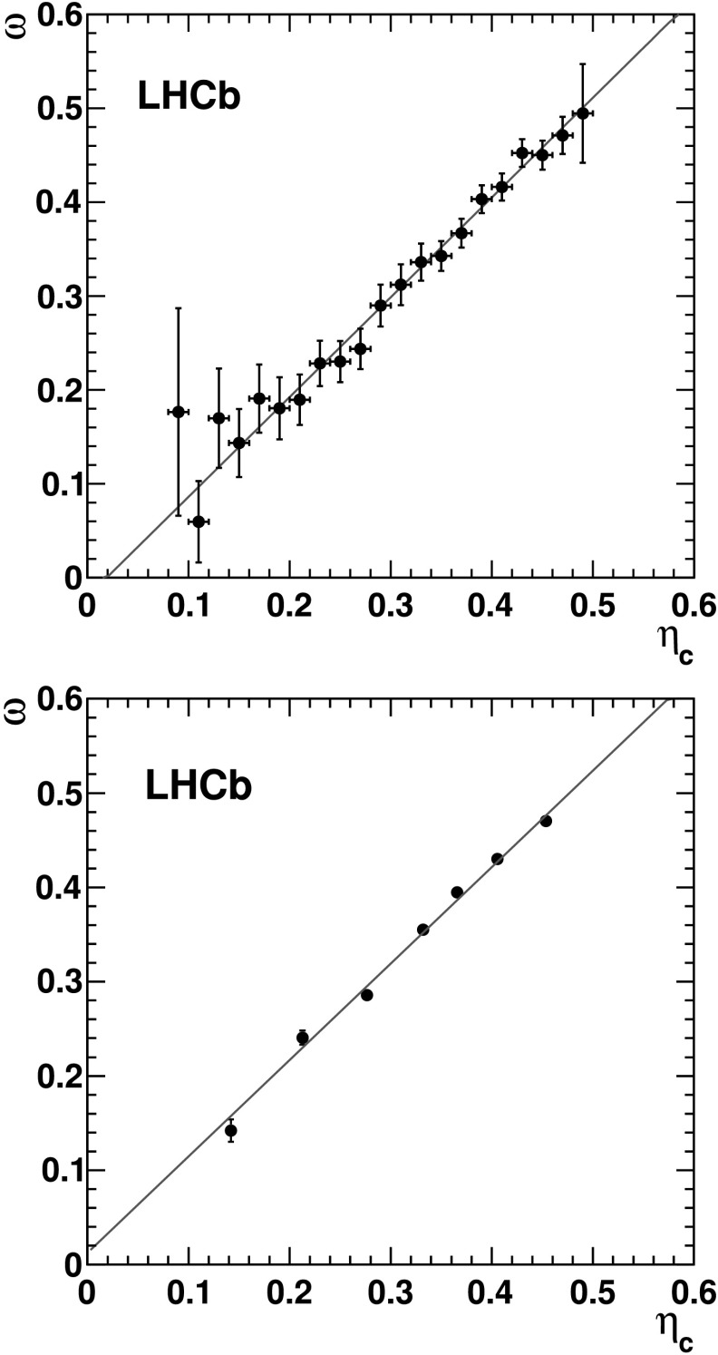 Fig. 8