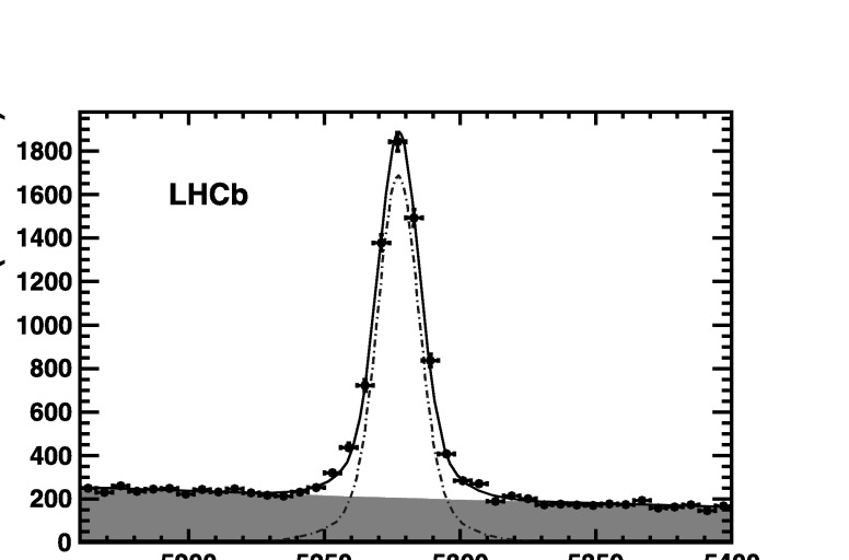 Fig. 4