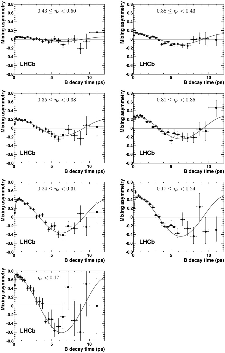 Fig. 7