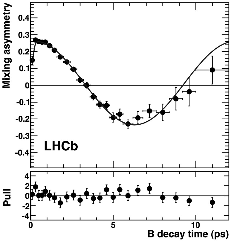 Fig. 3