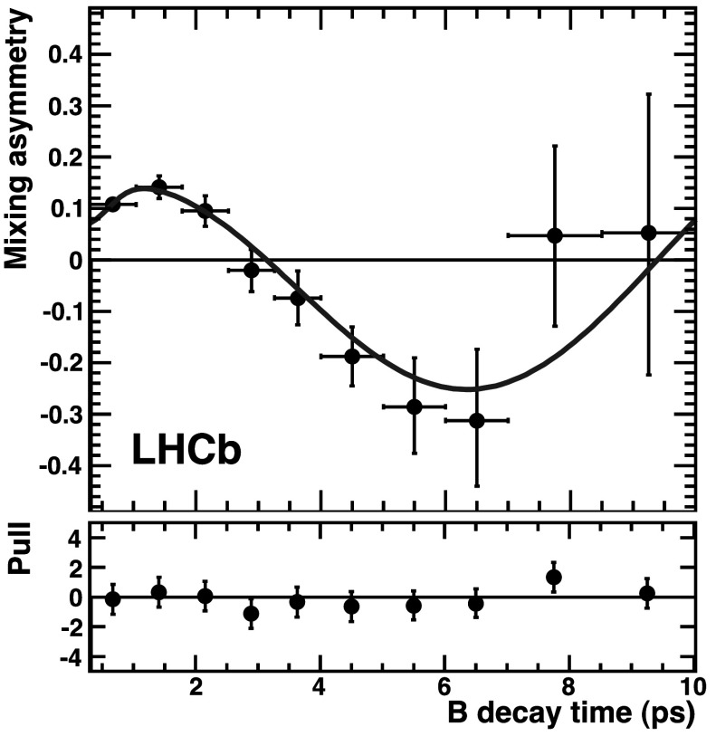 Fig. 5