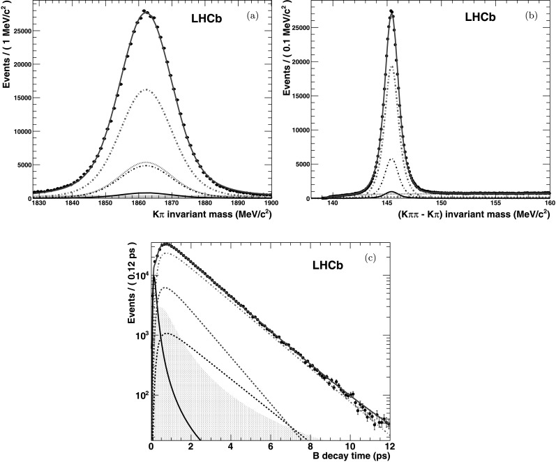 Fig. 2