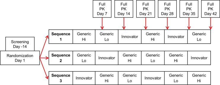 Fig 1