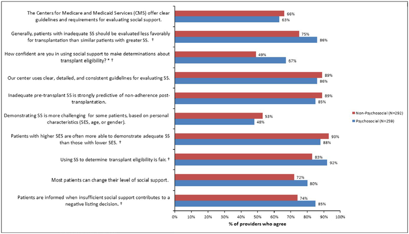 graphic file with name nihms-1017066-f0003.jpg