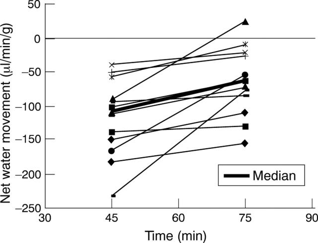 Figure 2  