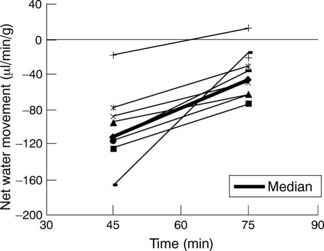 Figure 3  