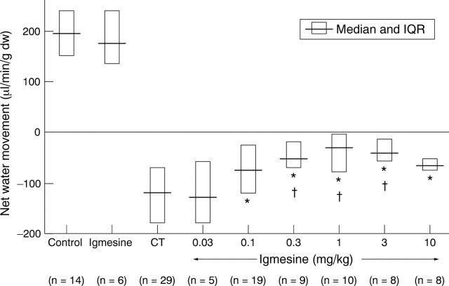 Figure 1  