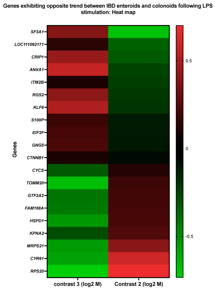 Figure 10