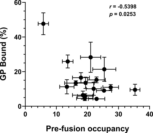 Fig 8