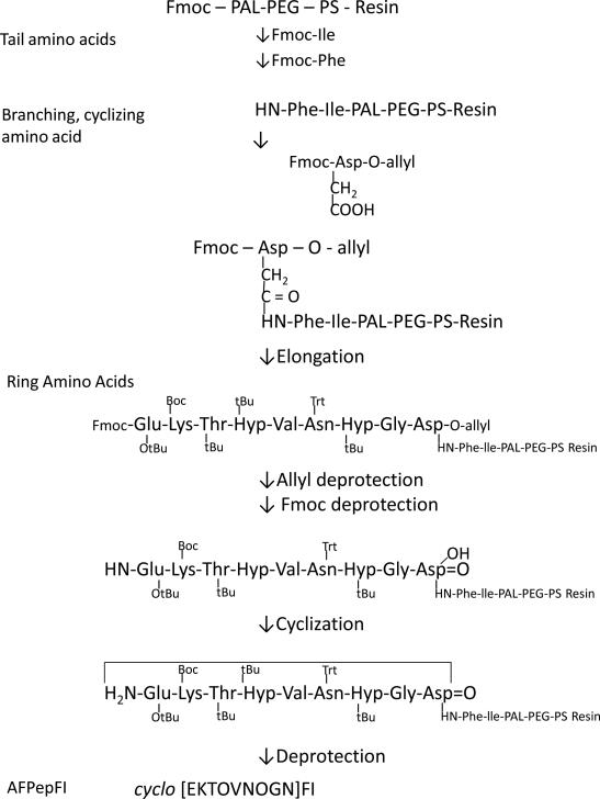 Scheme 1