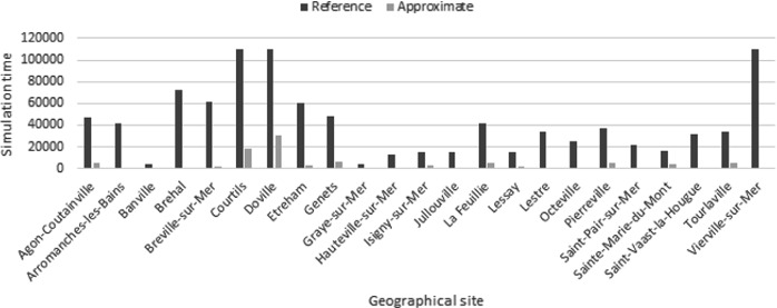 Fig. 6.