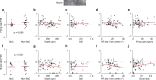 Figure 1—figure supplement 3.