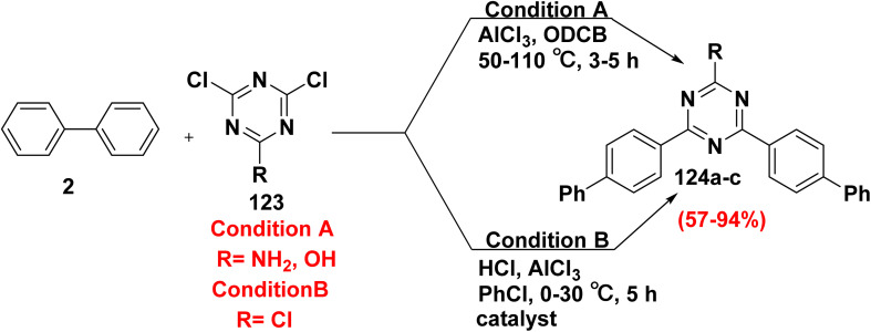 Scheme 51