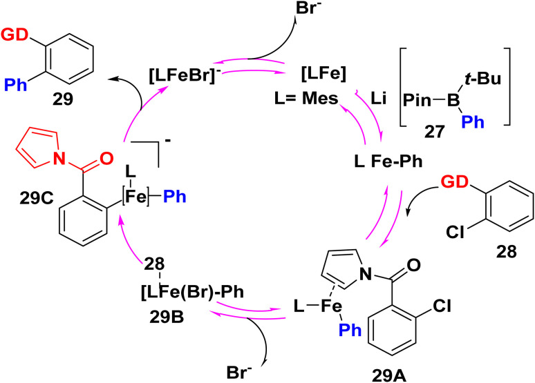 Scheme 19