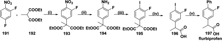 Scheme 78