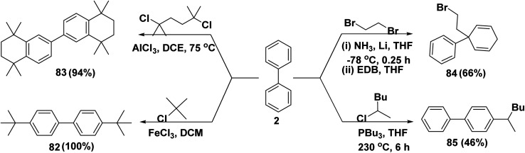 Scheme 36