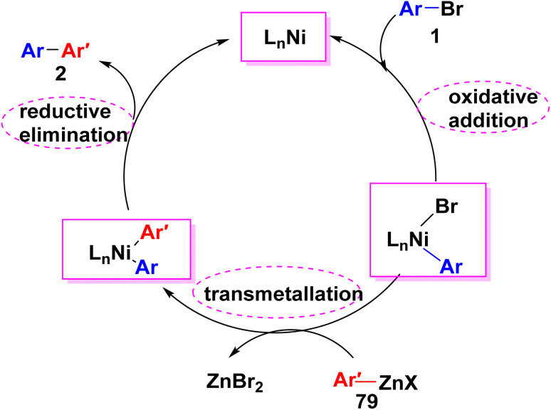 Scheme 34