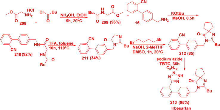 Scheme 81