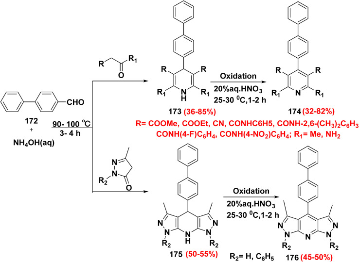 Scheme 74