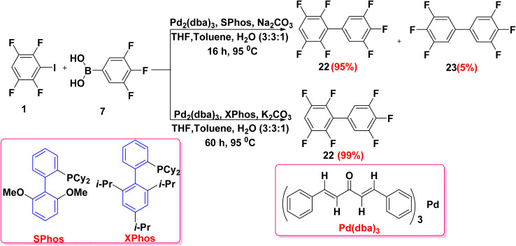 Scheme 16