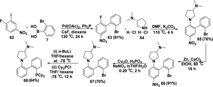 Scheme 28