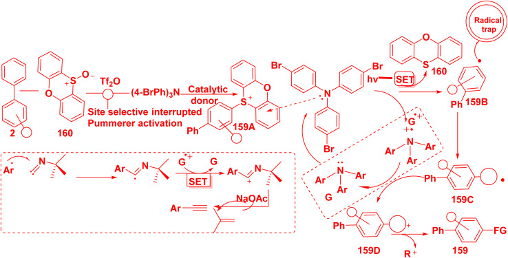 Scheme 67