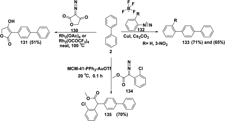 Scheme 53