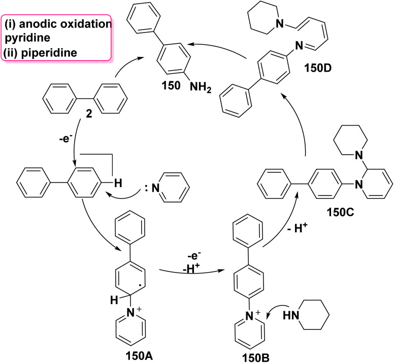 Scheme 61