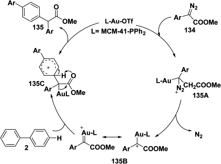 Scheme 54